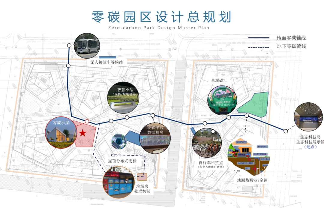 零碳时代已来,这些技术正悄悄改变你我生活-第2张图片-正海烽科技 - 领先的只能推广行业,智能制造解决方案提供商 零碳时代已来,这些技术正悄悄改变你我生活-第2张图片-正海烽科技 - 领先的只能推广行业,智能制造解决方案提供商