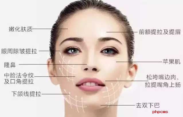 面部线技术：悄悄变年轻的现代魔法