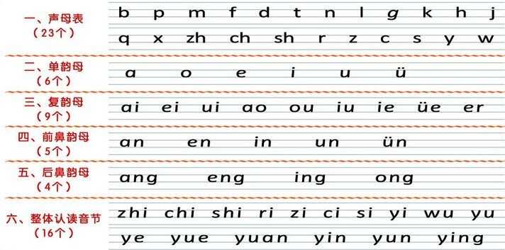 韵母ai二声的字有哪些？一探究竟的趣味之旅