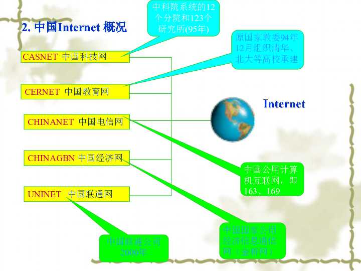 高一信息技术PPT整理那点事儿