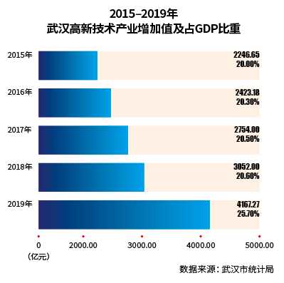 高新技术企业增加值到底是个啥？统计口径变了，你的企业还跟得上吗？