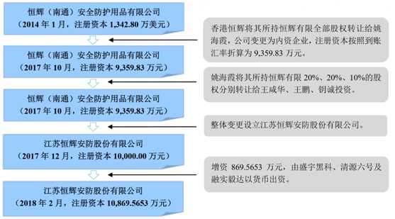 高新技术企业收入确认那点事儿，搞清楚了才算没白忙活