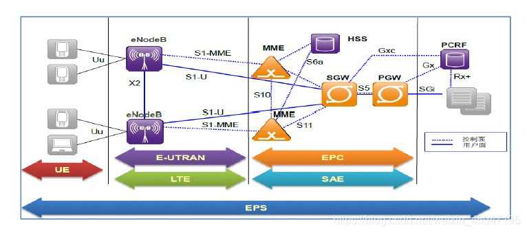 高速下行分组接入技术的内幕