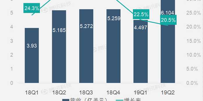 鹅厂技术变现的道与术:深度拆解腾讯技术收入来源的里子和面子 鹅厂技术变现的道与术:深度拆解腾讯技术收入来源的里子和面子