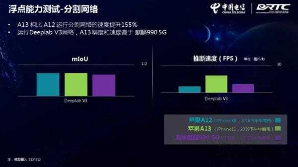 麒麟990 AI跑分背后的真实力，重剑无锋大巧不工