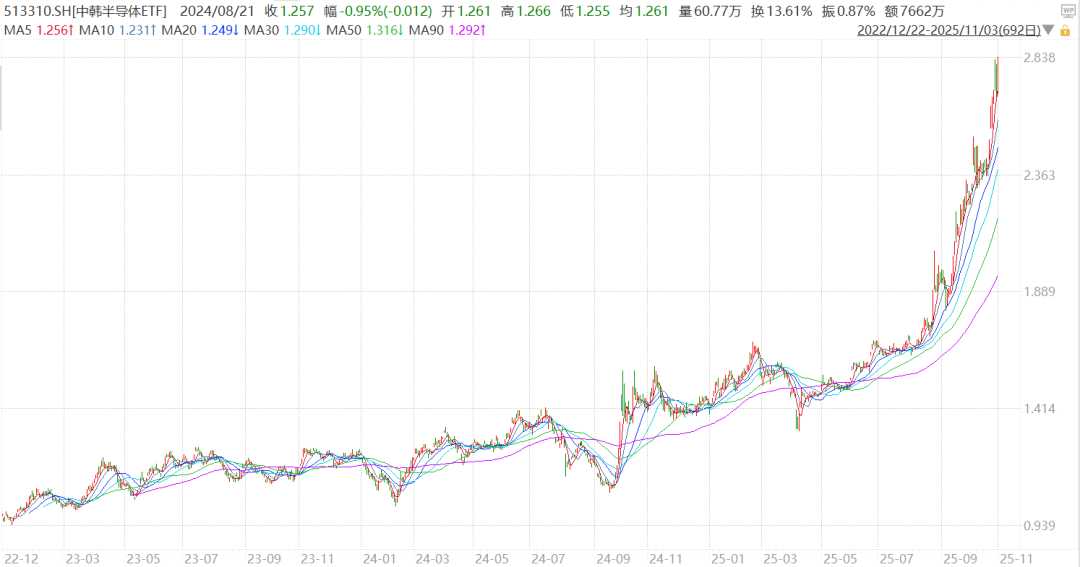黄金税AI，让你投资稳当税事无忧的好帮手