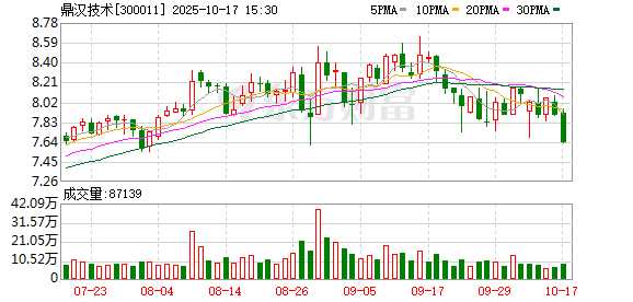 鼎汉技术待遇大:从北到南,薪资福利一网打尽 鼎汉技术待遇大:从北到南,薪资福利一网打尽