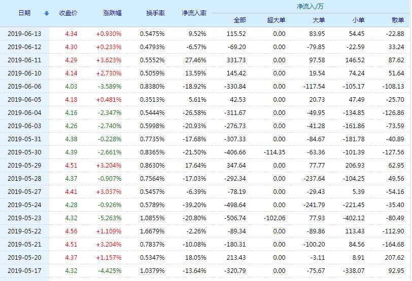 龙源技术财报全解析:增长动能与投资机会深挖 龙源技术财报全解析:增长动能与投资机会深挖