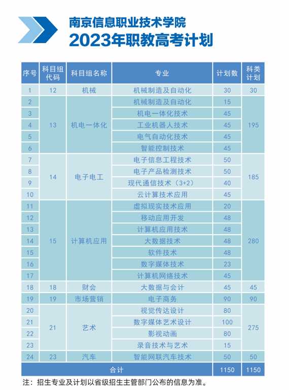 🌊 2016年高考信息技术复习全攻略:老司机带你弯道超车 🌊 2016年高考信息技术复习全攻略:老司机带你弯道超车
