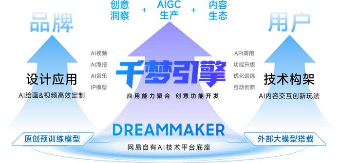 AI传媒不只是个时髦词，它是如何悄悄重塑我们看世界的眼睛的