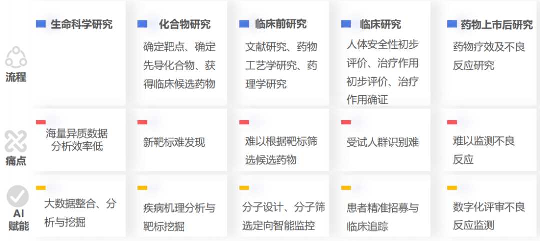 AI医疗外包，医院省心还是医生失业？