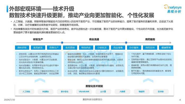 AI医疗的黄金时代来了？别急着狂欢，先看看这些实实在在的机会
