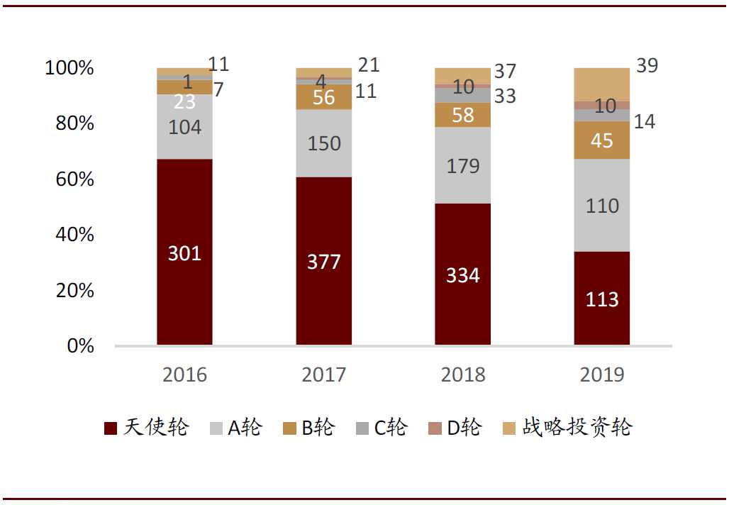 AI咨询创业真那么香？听听风投和老板们怎么说
