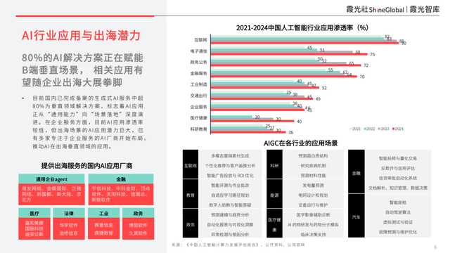 AI商业备案通关攻略：别让你的心血卡在最后一公里