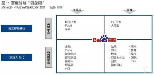 AI四象限对称：看懂这张图，你才知道怎么跟AI聊天不抓狂