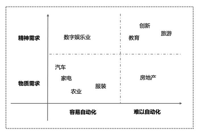 AI四象限对称：看懂这张图，你才知道怎么跟AI聊天不抓狂