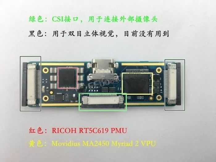 AI外接：给你的旧设备一颗智能芯