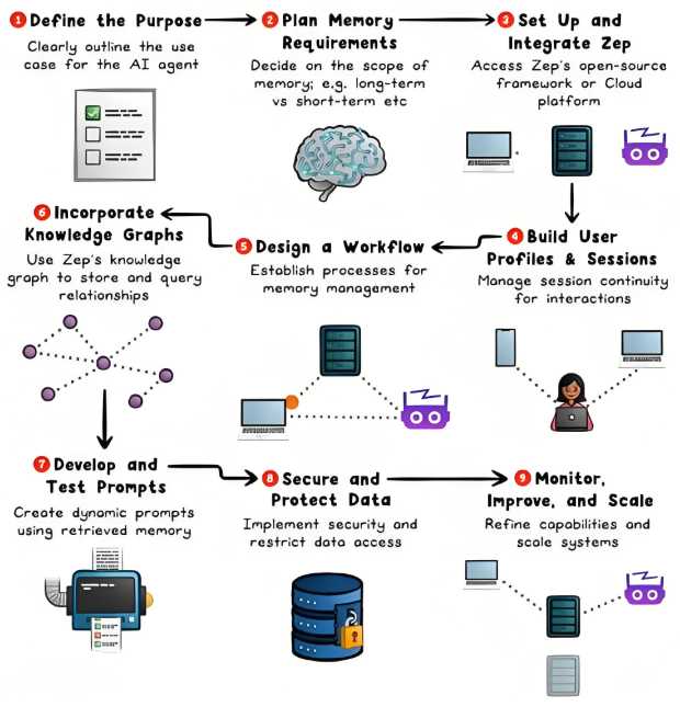 AI意识：机器要醒了吗？-第2张图片-正海烽科技 - 领先的只能推广行业，智能制造解决方案提供商