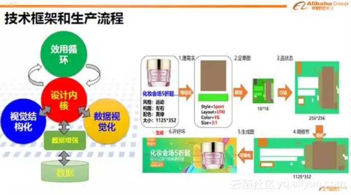 AI技术班怎么挑?这份防坑指南让你不花冤枉钱 AI技术班怎么挑?这份防坑指南让你不花冤枉钱