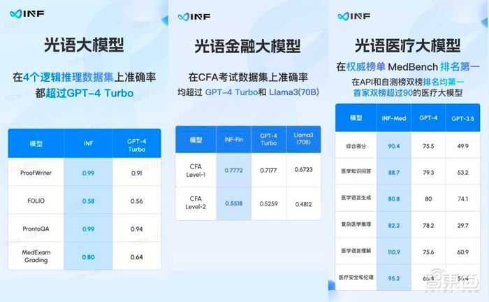 AI报告审核，智能把关新篇章