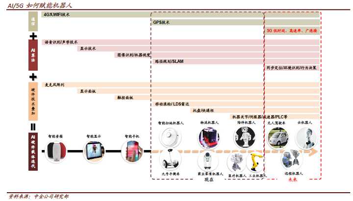AI时代的生产推荐,你的企业跟上了吗? AI时代的生产推荐,你的企业跟上了吗?