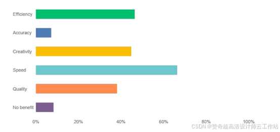 AI来了，建筑设计师要失业？别慌，这事儿得掰开揉碎了看