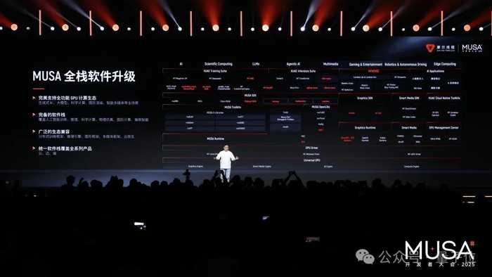 AI框架与编译器：智能时代的隐形引擎