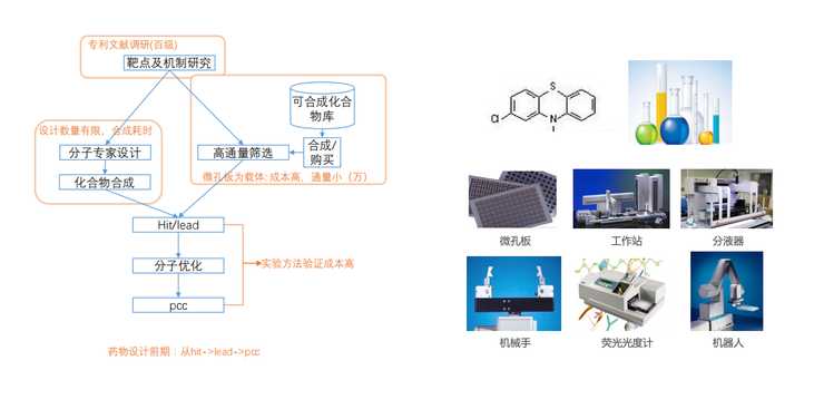AI正给制药行业带来一场静悄悄的革命