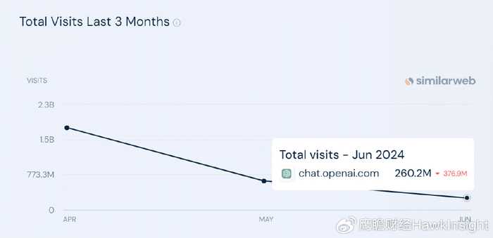 AI测试市场新纪元：智能化如何重塑软件质量保障版图-第1张图片-正海烽科技 - 领先的只能推广行业，智能制造解决方案提供商