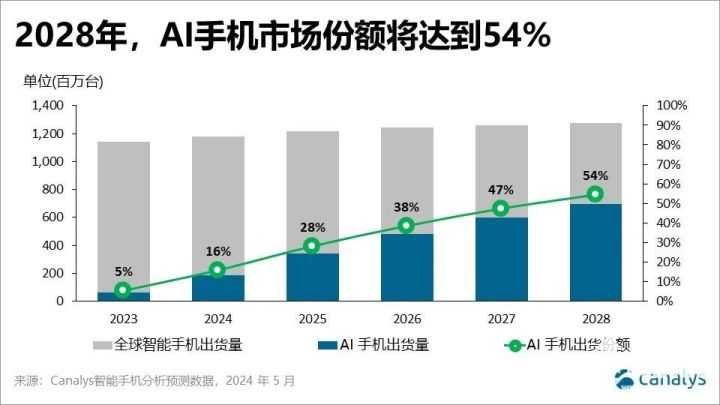 AI测试市场新纪元：智能化如何重塑软件质量保障版图-第2张图片-正海烽科技 - 领先的只能推广行业，智能制造解决方案提供商