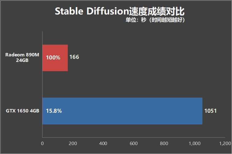 AI渲染版——让电脑自己“琢磨”画面的黑科技，到底有多神奇？