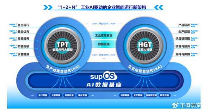 AI爆点全透视:从虚拟智能到物理世界的跨越 AI爆点全透视:从虚拟智能到物理世界的跨越