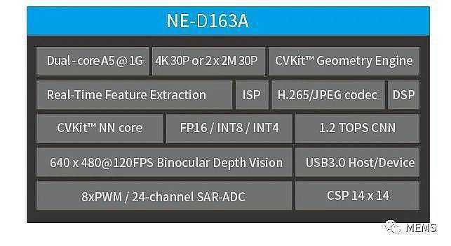 AI编译器工程师:站在人工智能与硬件之间的黄金职业 AI编译器工程师:站在人工智能与硬件之间的黄金职业
