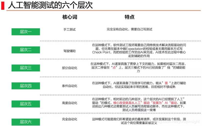 AI编译器工程师:站在人工智能与硬件之间的黄金职业 AI编译器工程师:站在人工智能与硬件之间的黄金职业