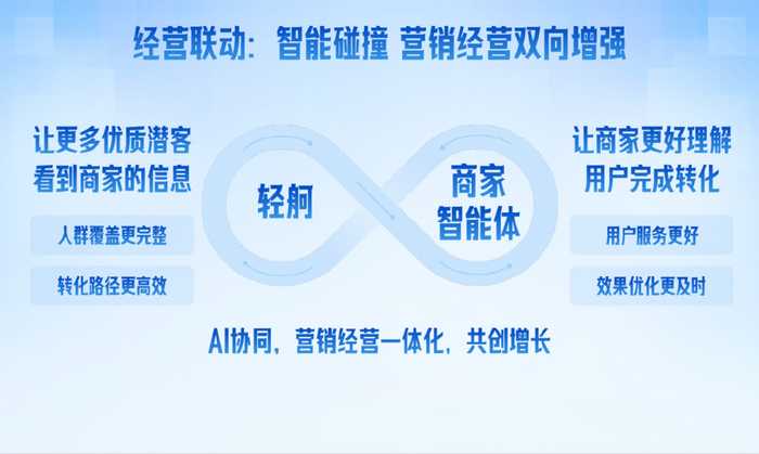 AI营销工具咋选?告别手忙脚乱,这份“内外兼修”指南让你一步到位 AI营销工具咋选?告别手忙脚乱,这份“内外兼修”指南让你一步到位