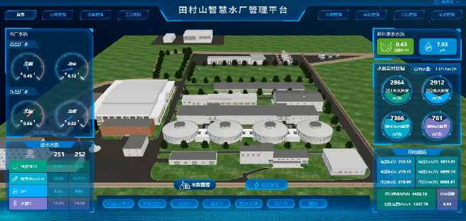 BIM技术国外应用现状大起底：看老外咋玩转数字建筑