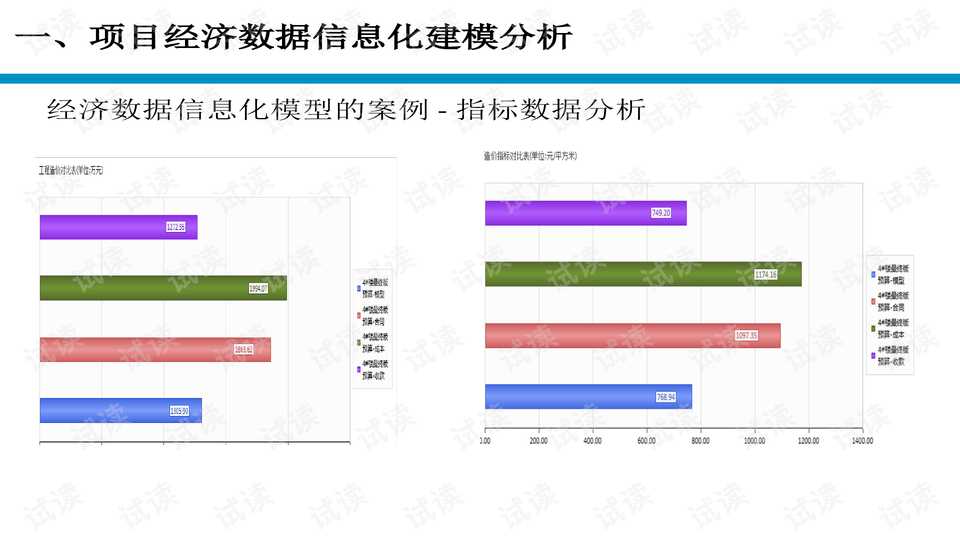 BIM技术概念PPT整理秘籍大公开