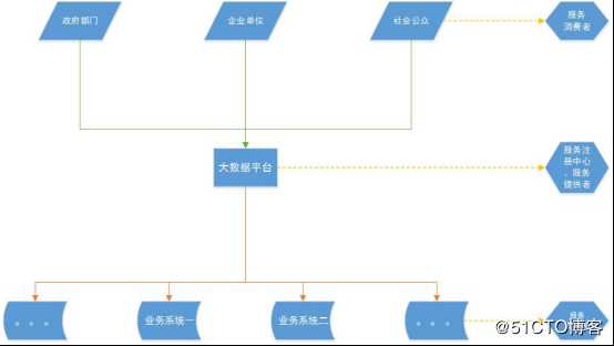 Java企业级开发的那套老标准，究竟有啥子用嘛