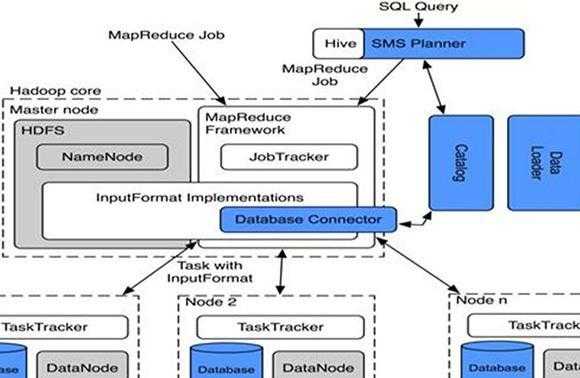 Java企业级开发的那套老标准，究竟有啥子用嘛
