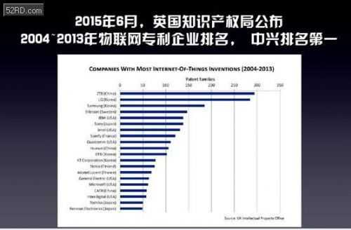 LTE技术到底强在哪儿，这些优势让你网速飞起