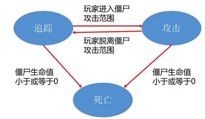 Unity智能开发新篇章：AI工具如何重塑你的创作流程