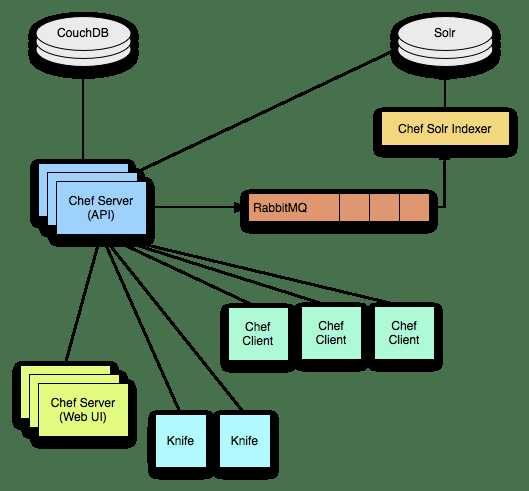 Unix系统管理实战宝典：从零开始打造稳定高效的服务器环境