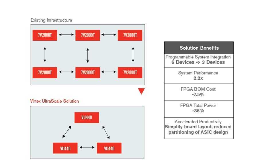 Xilinx技术支持的那些事儿:从掉坑到爬出来的实战经验分享 Xilinx技术支持的那些事儿:从掉坑到爬出来的实战经验分享