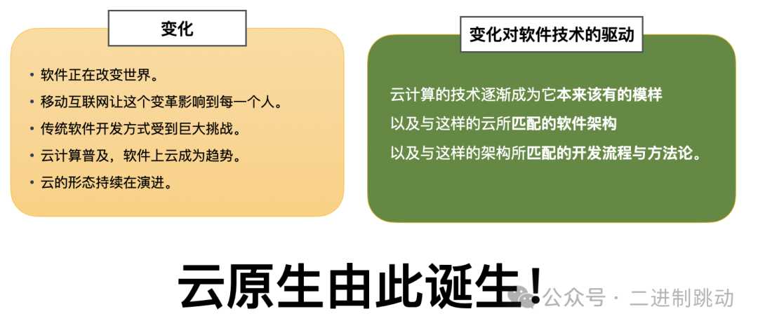 “原技术”才是咱们躲不过的硬通货