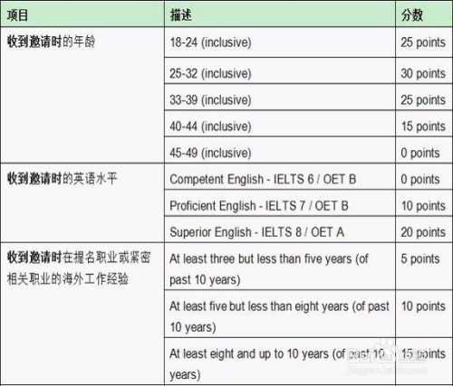 “曲线救国”拿澳洲绿卡？聊聊偏远地区担保那些事儿