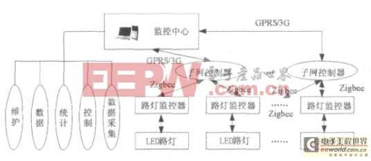 《传感触角如何织就生活与未来的感知之网》