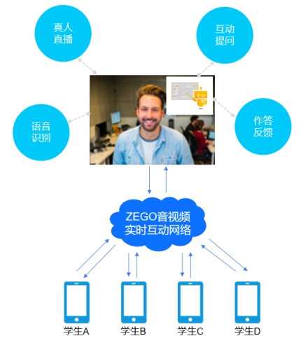 《聪明娃娃怎么学？看看这款AI学习神器咋个解放家长》-第2张图片-正海烽科技 - 领先的只能推广行业，智能制造解决方案提供商