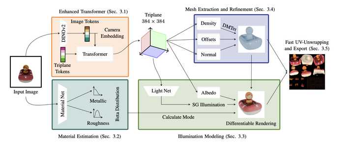 一张照片变三维,生活工作全搞定:AI识图转3D到底有多神奇? 一张照片变三维,生活工作全搞定:AI识图转3D到底有多神奇?