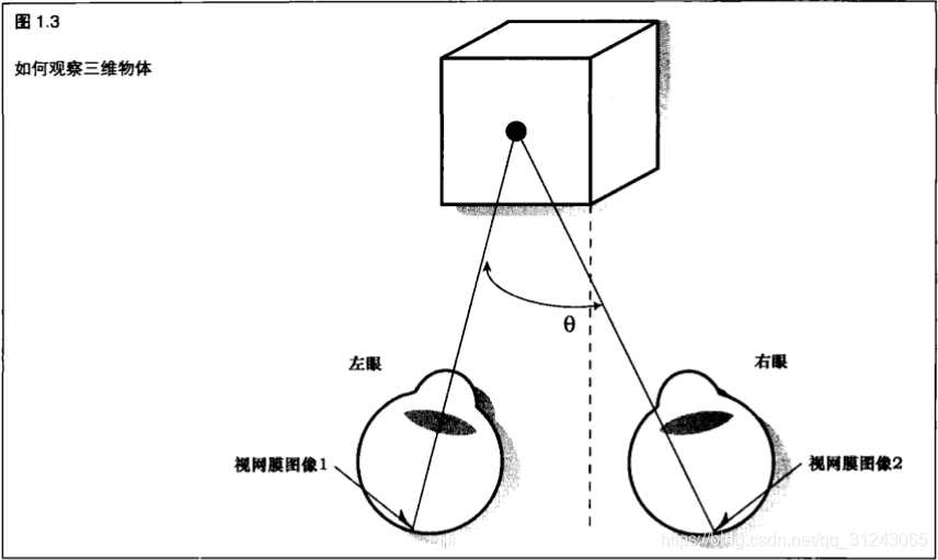 三维图形技术整理全攻略