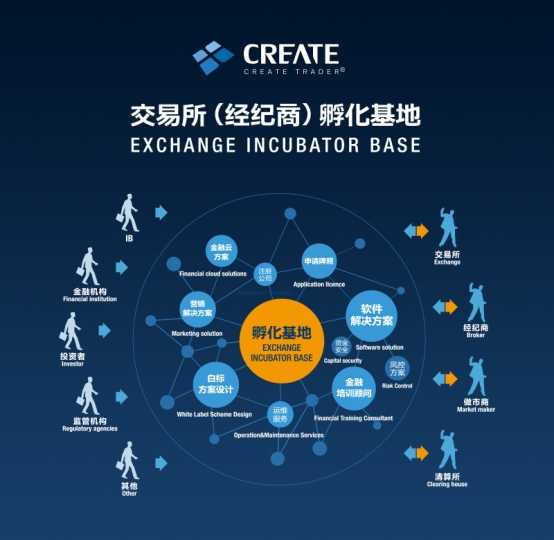 专业技术平台如何成为企业和研发人员的“神助攻”